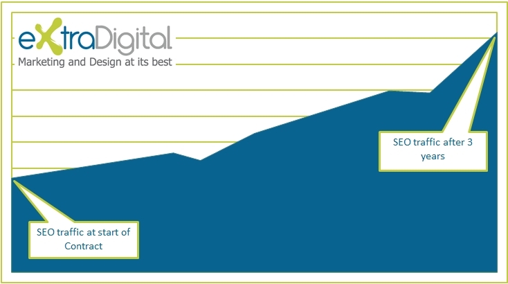 b2b seo