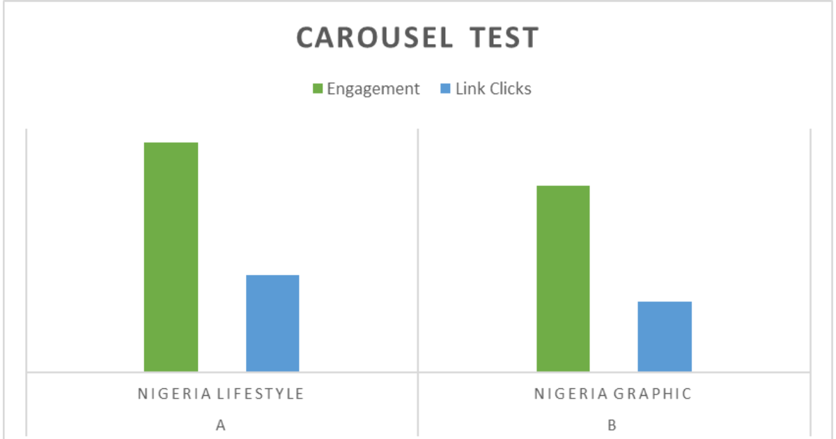 Healthcare provider’s guide to A/B Testing Paid Social