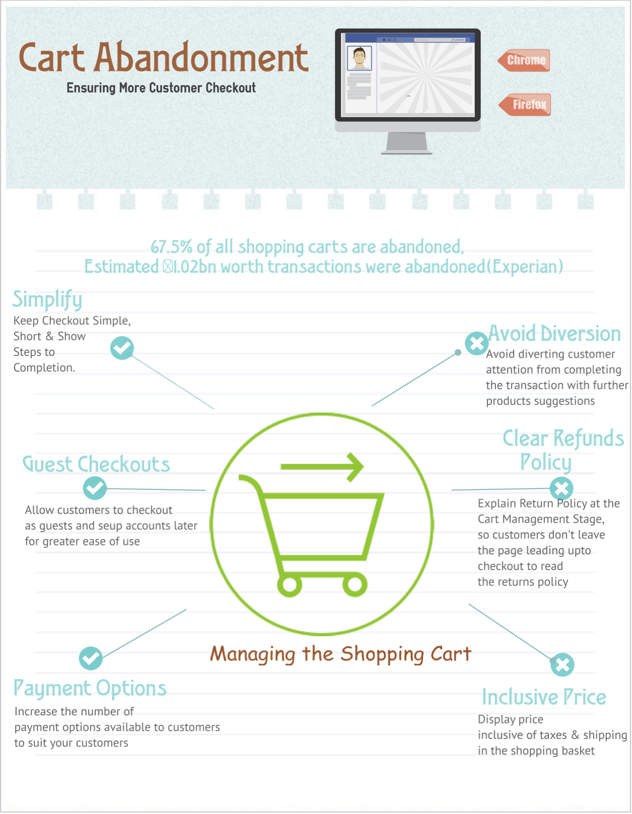 Why do Customers abandon their Shopping Carts?