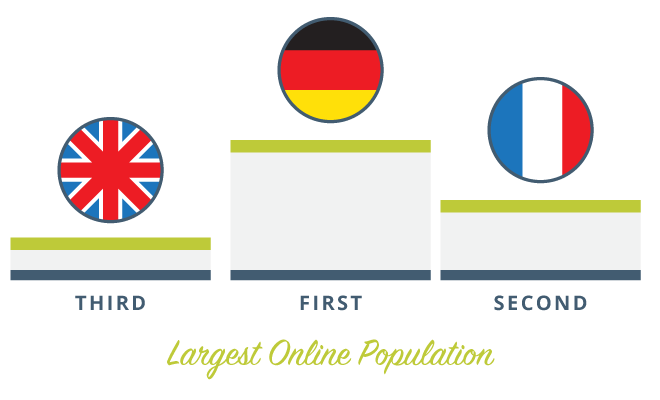 Germany's Growing Market