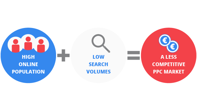 Key Facts on PPC in France