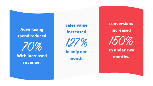 ExtraDigital's French PPC results