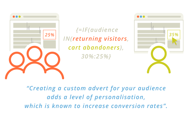 Custom adverts with IF Functions