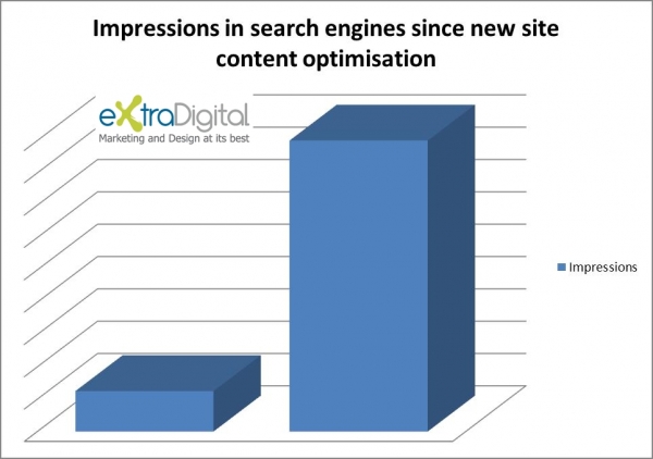 Internet Marketing for b2b