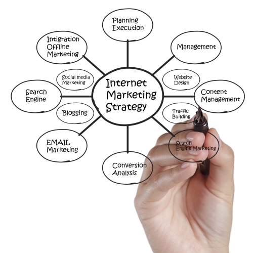 internet marketing