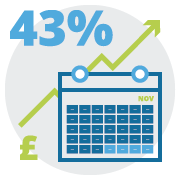 Facebook Ads v Adwords 