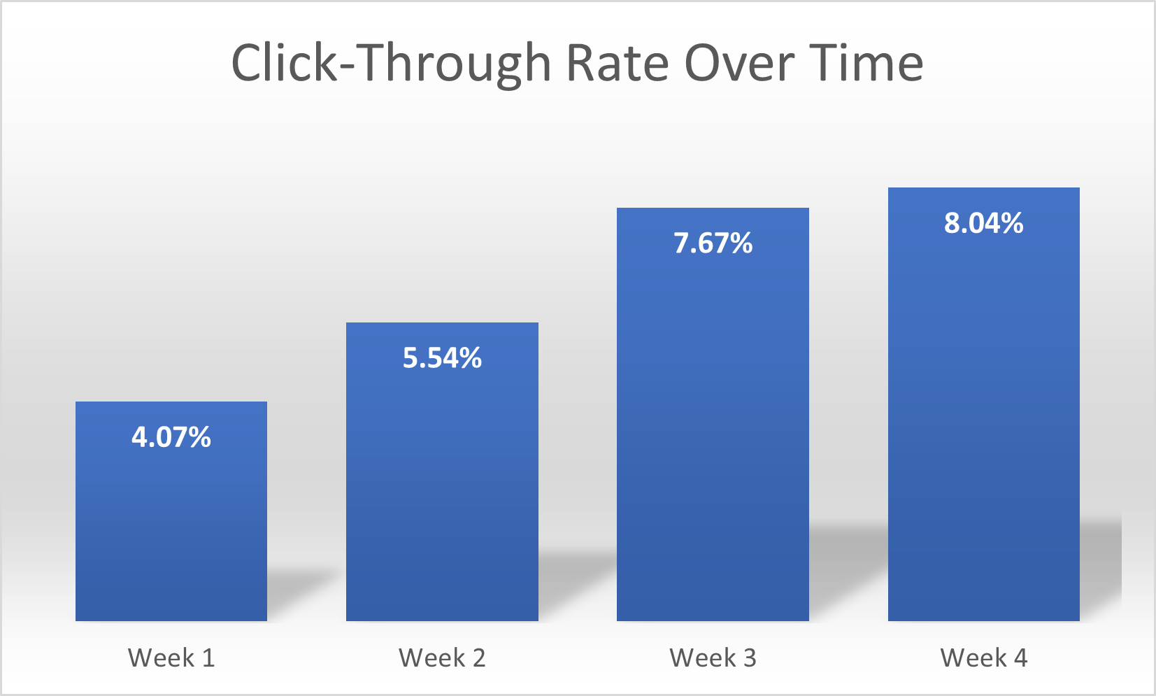 Quick Wins with Ouh La La - PPC