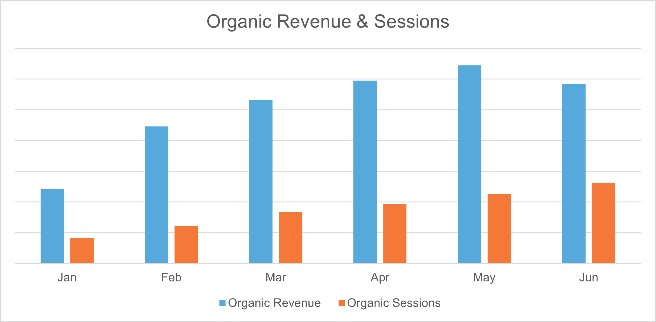 Rapid Organic Growth through SEO for UFC Collectibles