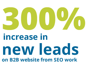 SEO increasing leads