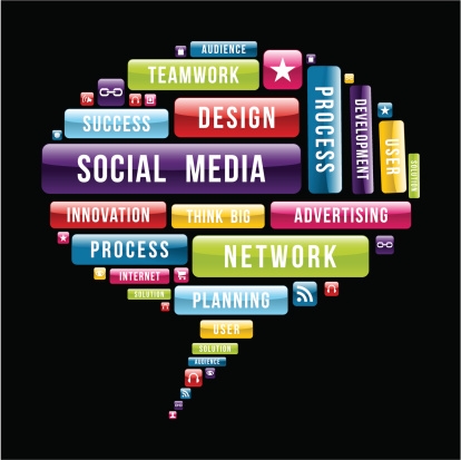 social media marketing strategy