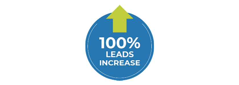 100% leads increase