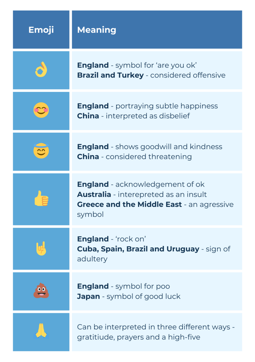 Using Emojis in International Marketing Campaigns